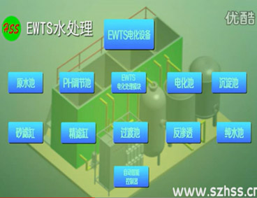深圳市三盛環?？萍加邢薰? /></div>
								<h4>EWTS污水處理技術-三盛環?？萍?							<font></font>
								</h4>
								<em></em>
							</a>
						</li><li>
							<a href=